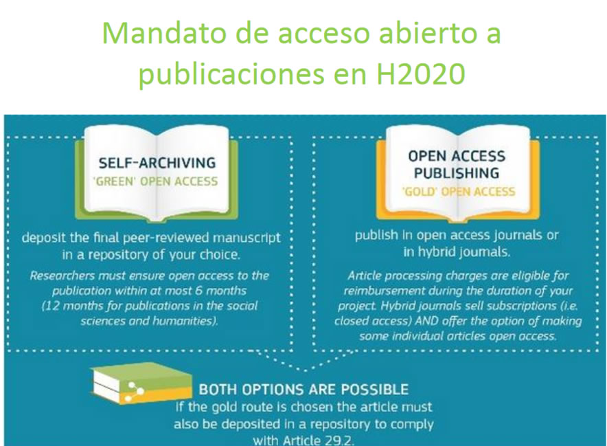 Mandato de acceso abierto a publicaciones en H2020