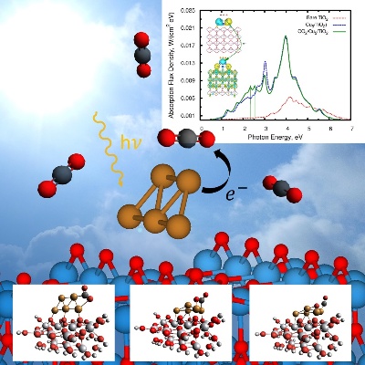 Decomposition and visible-light photoactivation of CO2 molecules onto TiO2-supported subnanometer-sized copper clusters
