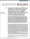 Tryptophan hydroxylase (TRH) loss of function mutations in Daphnia deregulated growth, energetic, serotoninergic and arachidonic acid metabolic signalling pathways.pdf.jpg